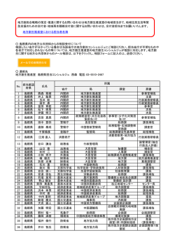 地方創生推進室における担当者名簿 省庁 局 課室 肩書 1 島根県 西森