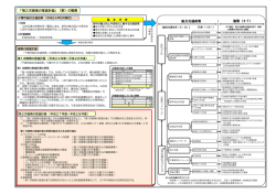 総合交通政策 施策（37） 「第2次施策の推進計画」（案）の概要