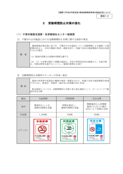 2 受動喫煙防止対策の強化（PDF：255KB）