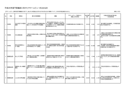 サマーレビューの状況（PDF：157KB）