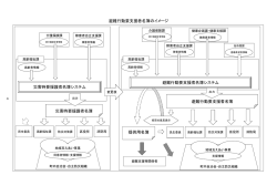 避難行動要支援者名簿のイメージ 災害時要援護者名簿システム 災害時