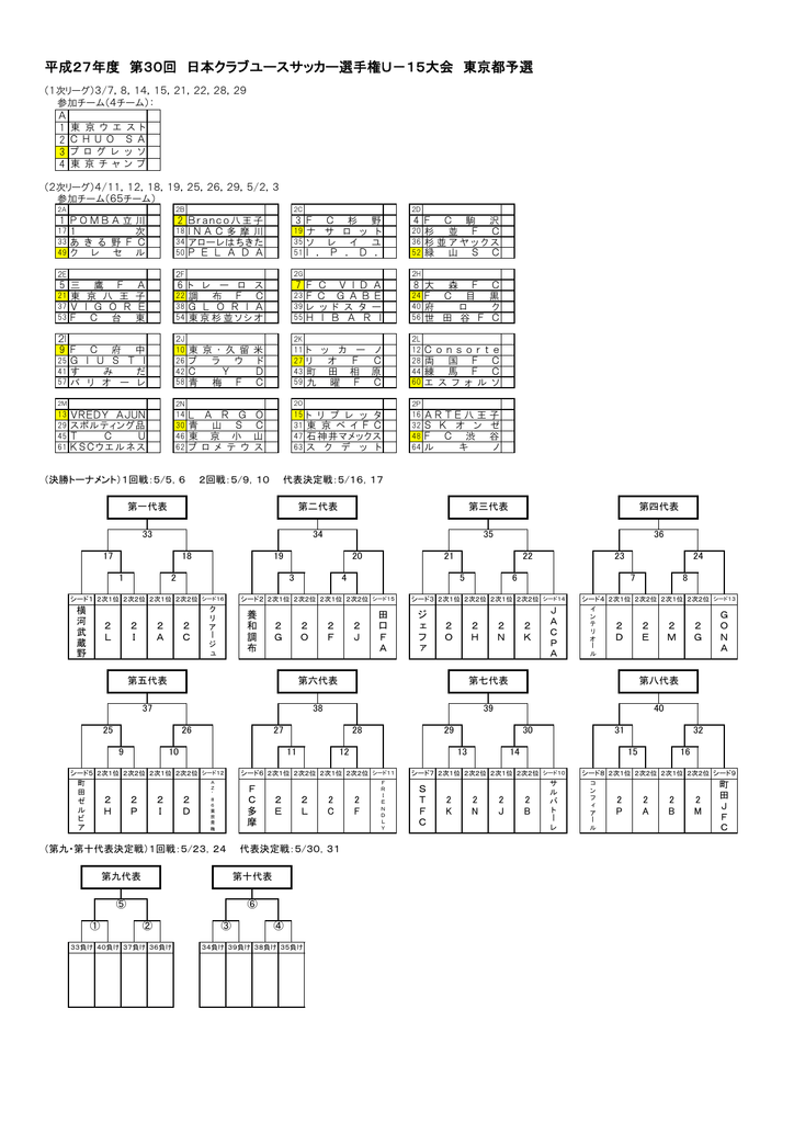 平成27年度 第30回 日本クラブユースサッカー選手権u 15大会 東京