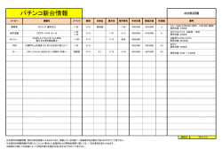 パチンコ新台情報