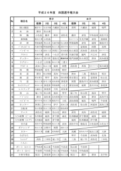 平成26年度 四国高校選手権大会結果.