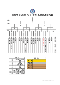 2015年 SSK杯 ﾒｼﾞｬｰ春季 東関東連盟大会