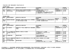 【石和南小学校】 【石和東小学校】 【石和北小学校】 平成24年度