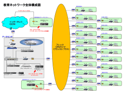 （別紙）ネットワーク全体構成図（PDF：471KB）
