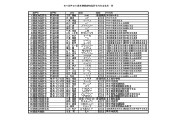 第41回町田市農業祭受賞者一覧（PDF・108KB）