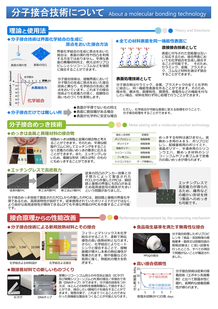 分子接合技術についての詳細はこちらから