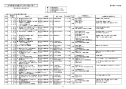 2015（27年度）KTAテニスカレンダーを掲載しました。
