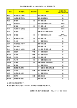 朱印料は別途必要です。 高月地域以外のお堂については、従来どおり