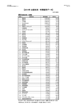 【2014年 出版社別 年間販売データ】