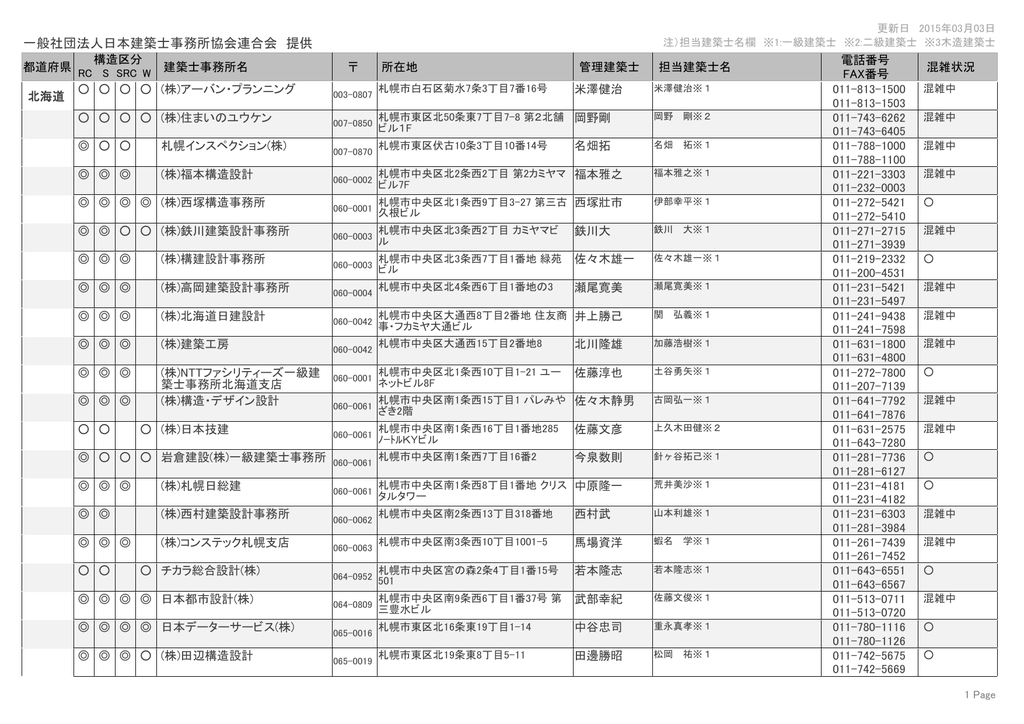 旅鉄books 025 木造駅舎紀行200選 杉﨑 行恭 本 通販 Amazon