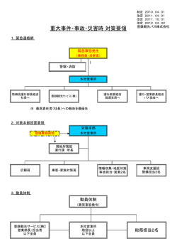 緊急時動員体制