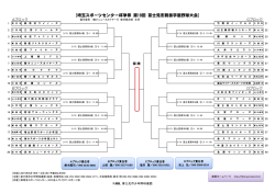 トーナメント表 - 富士見市少年野球連盟