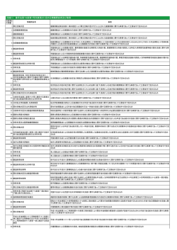 （別紙1） 番号法第19条第7号別表第2に定める情報照会者及び事務