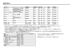 カテゴリー