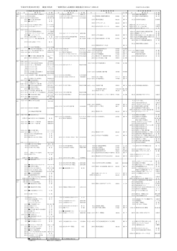 平成27年度(2015年度） 競技日程表 一般財団法人長崎陸上競技協会