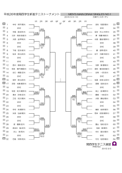 3月5日(木) 結果 - 関西学生テニス連盟