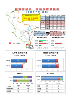 「交通事故発生状況」を更新しました。