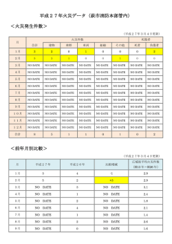 平成27年火災データ（萩市消防本部管内） ＜火災発生件数＞ ＜前年