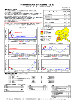 群馬県感染症発生動向調査情報 （週 報）