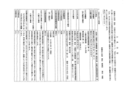 葵会・葵の園新潟寺尾太陽光発電設備設置工事 公告