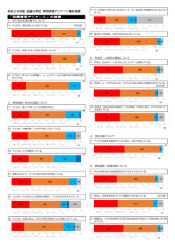 平成26年度 金富小学校 学校評価アンケート集計結果
