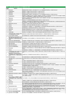 （別紙1） 番号法第19条第7号別表第2に定める情報照会者及び事務