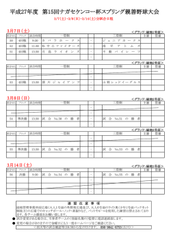 平成27年度 第15回ナガセケンコー杯スプリング親善野球大会