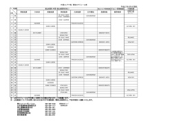 最新の外貿コンテナ船入港スケジュール表（2015年3月）