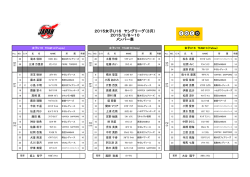2015女子U16 ヤングリーグ（3月） 2015/3/8～10 メンバー表