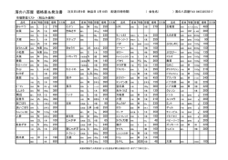 fax2 - 濱の八百屋