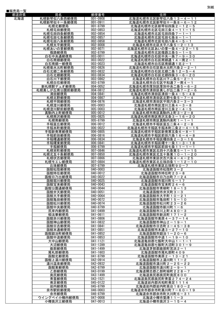 別紙 販売局一覧 都道府県 局名 郵便番号 住所 北海道 札幌新琴似八条