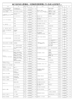 【更新・継続】求人情報(291 KB pdfファイル)