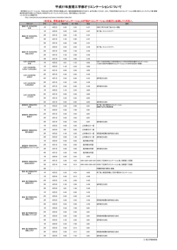 平成 27年度オリエンテーション日程について