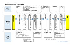 QMS(ISO9001DIS:2014) プロセス関連図