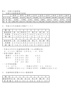 第4 全国の交通事故 1 全国の交通事故発生状況 18 年 19 年 20 年 21