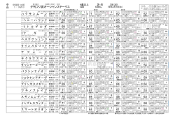 競馬新聞 競馬がいど (特別登録）2015年 夕刊フジ賞オーシャンステークス