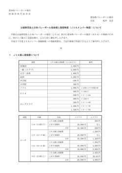 日本バレーボール協会 MRS個人登録制度について