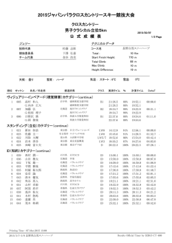 男子クラシカル5km - ジャパンパラ大会公式ホームページ
