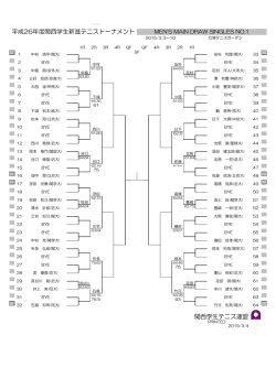3月4日(水) 結果 - 関西学生テニス連盟