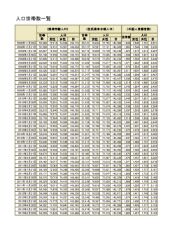 焼津市住民基本台帳人口の推移（PDF：35KB）