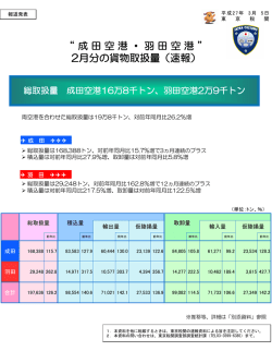 “ 成田空港・羽田空港 ” 2月分の貨物取扱量（速報）