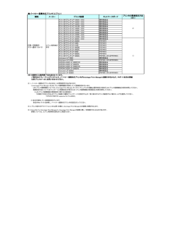 パートナー連携対応プリンタ（エプソン） 機能 メーカー プリンタ