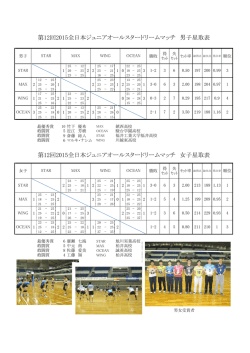 第12回2015全日本ジュニアオールスタードリームマッチ 女子星取表 第