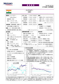 通 貨 概 要 インドルピー （INR）