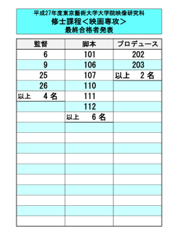 修士課程最終合格者発表