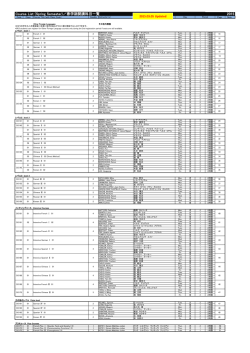 Course List (Spring Semester)／春学期開講科目一覧 2015