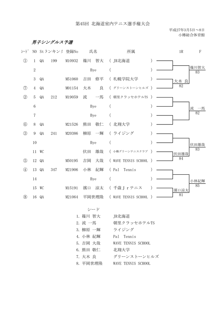 結果 小樽テニス協会